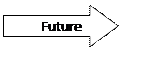 Right Arrow:         Future

